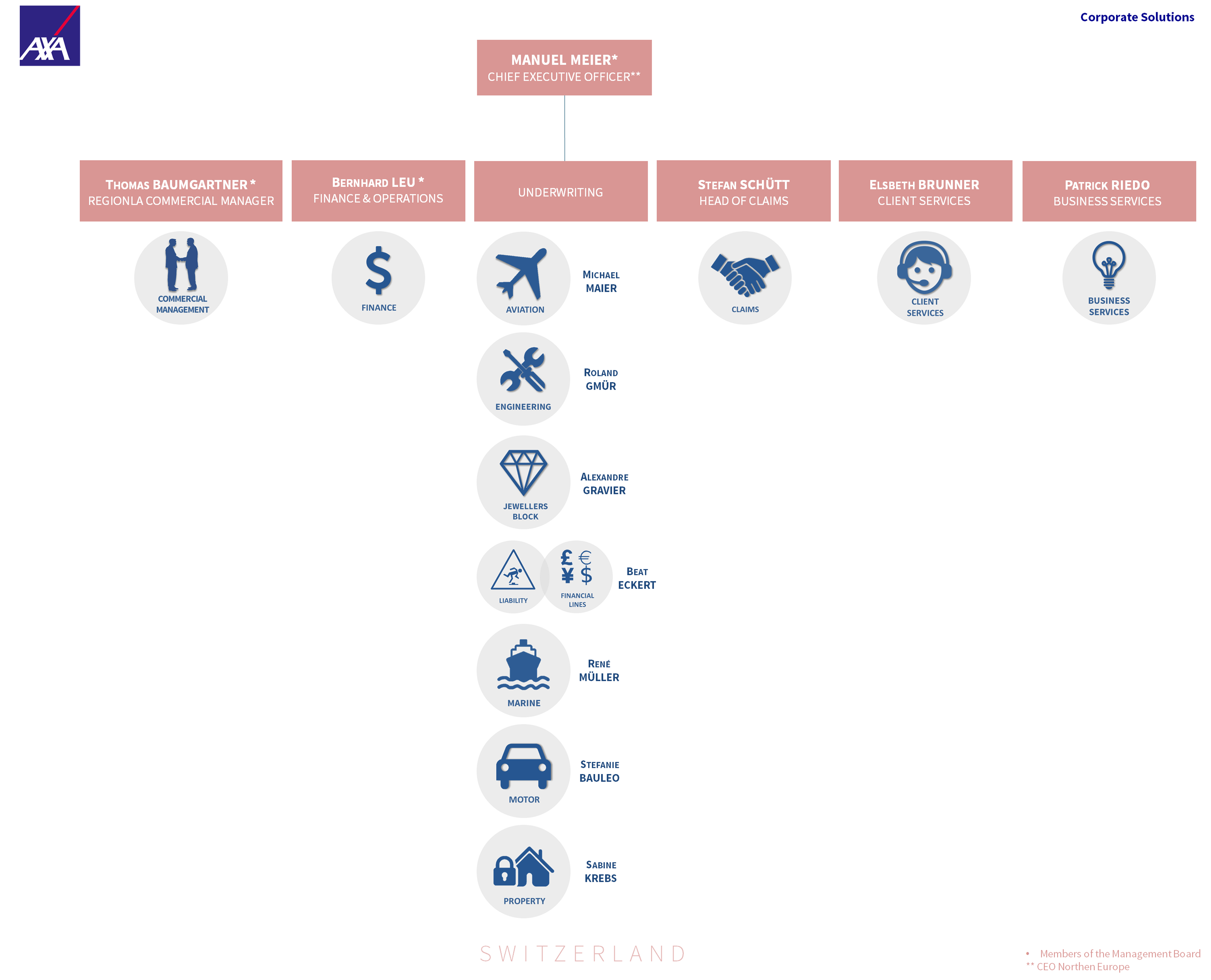 Axa Home Insurance Address Axa Home Insurance Address