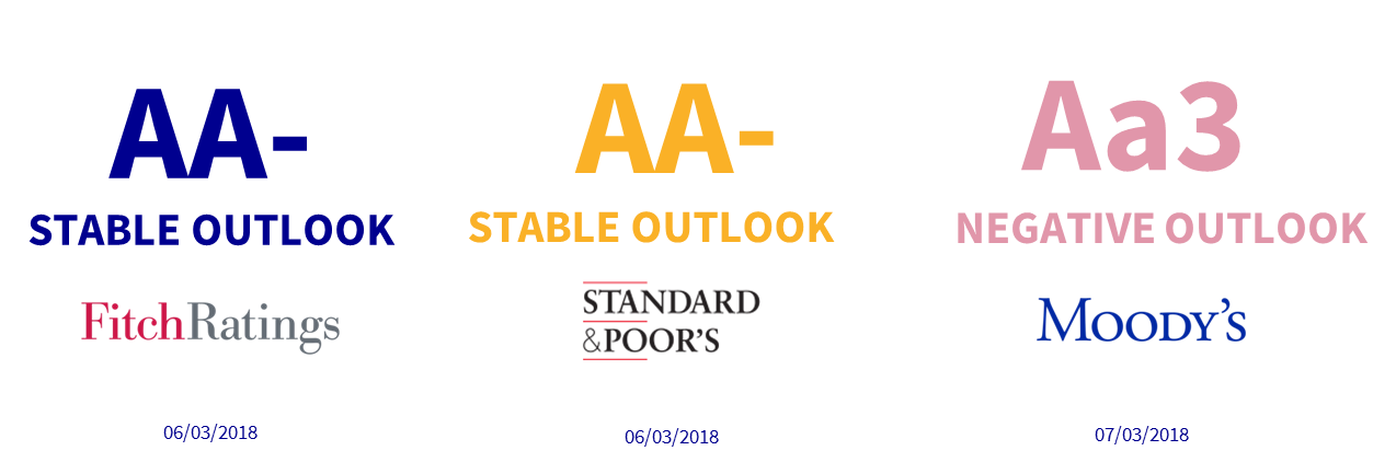 Axa Xl Catlin Rating